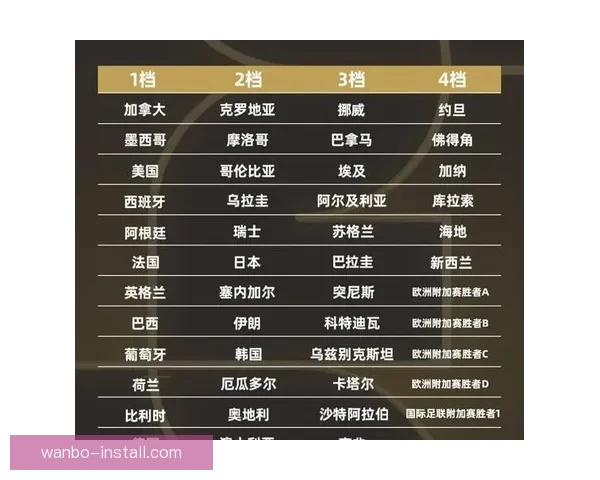2026世界杯夺冠热门球队赔率深度解析与赛程趋势预测