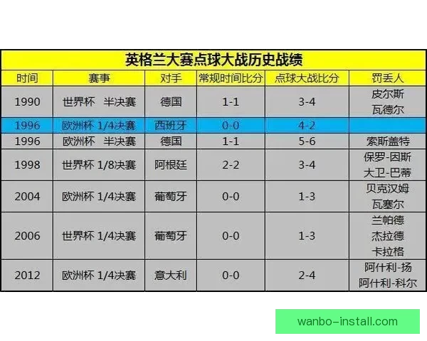 世界杯胜负预测全攻略揭秘实用技巧提升竞猜命中率
